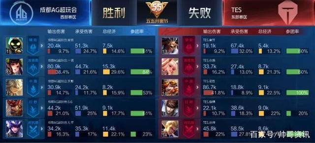 而曼城方面